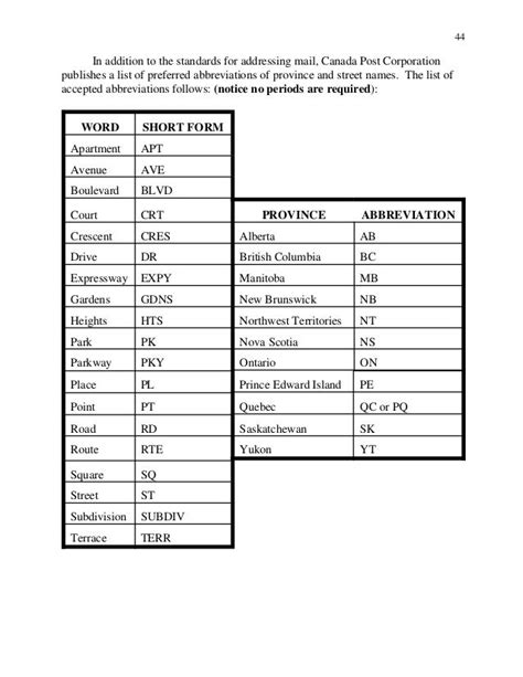 canada post abbreviations list.